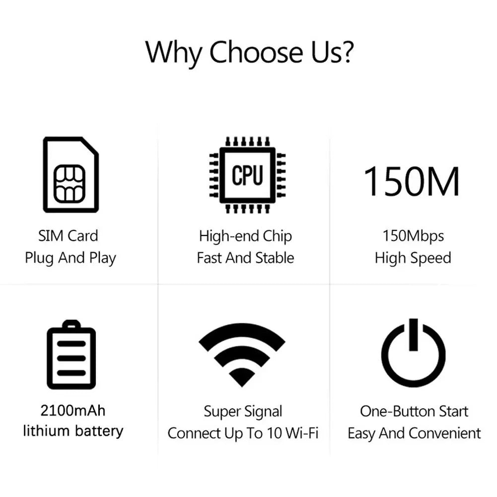 4g Mobile Wifi Routeur 150mbps 4g Lte sans fil Routeur Mifi Modem Wifi Hotspot P
