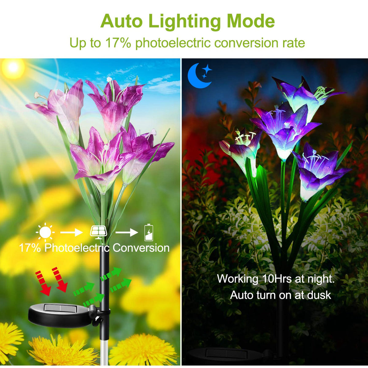 2Pcs Solar Pathway Lights Outdoor Lily Flower 7-Color Changing IP65 Waterproof for Garden
