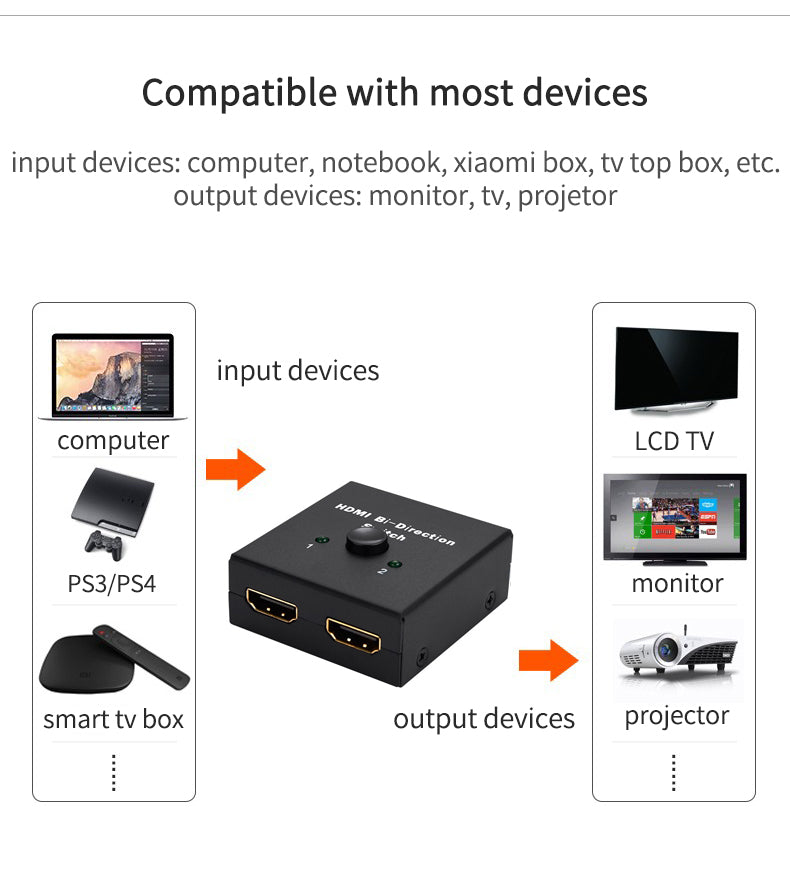 HDMI bidirectionnel deux dans un interrupteur extérieur