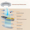 Fontaine d'eau pour animaux de compagnie filtrée intelligente autocirculaire Qui fonctionne tranquillement