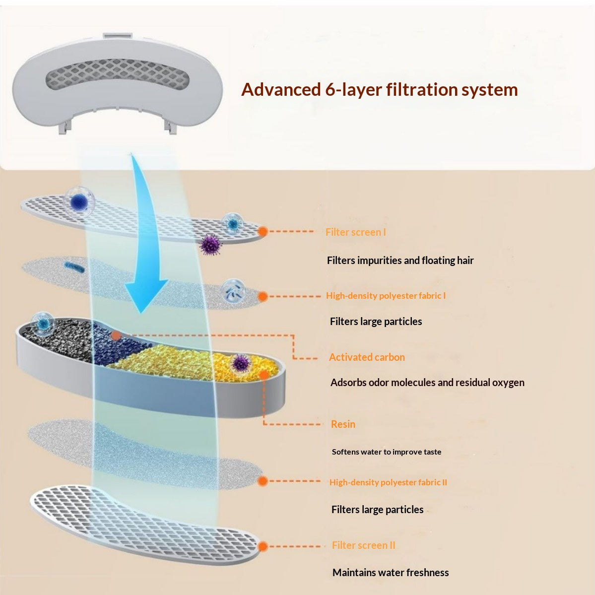 Fontaine d'eau pour animaux de compagnie filtrée intelligente autocirculaire Qui fonctionne tranquillement