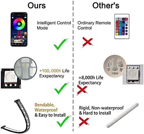 Kit de lumières de bande LED de voiture