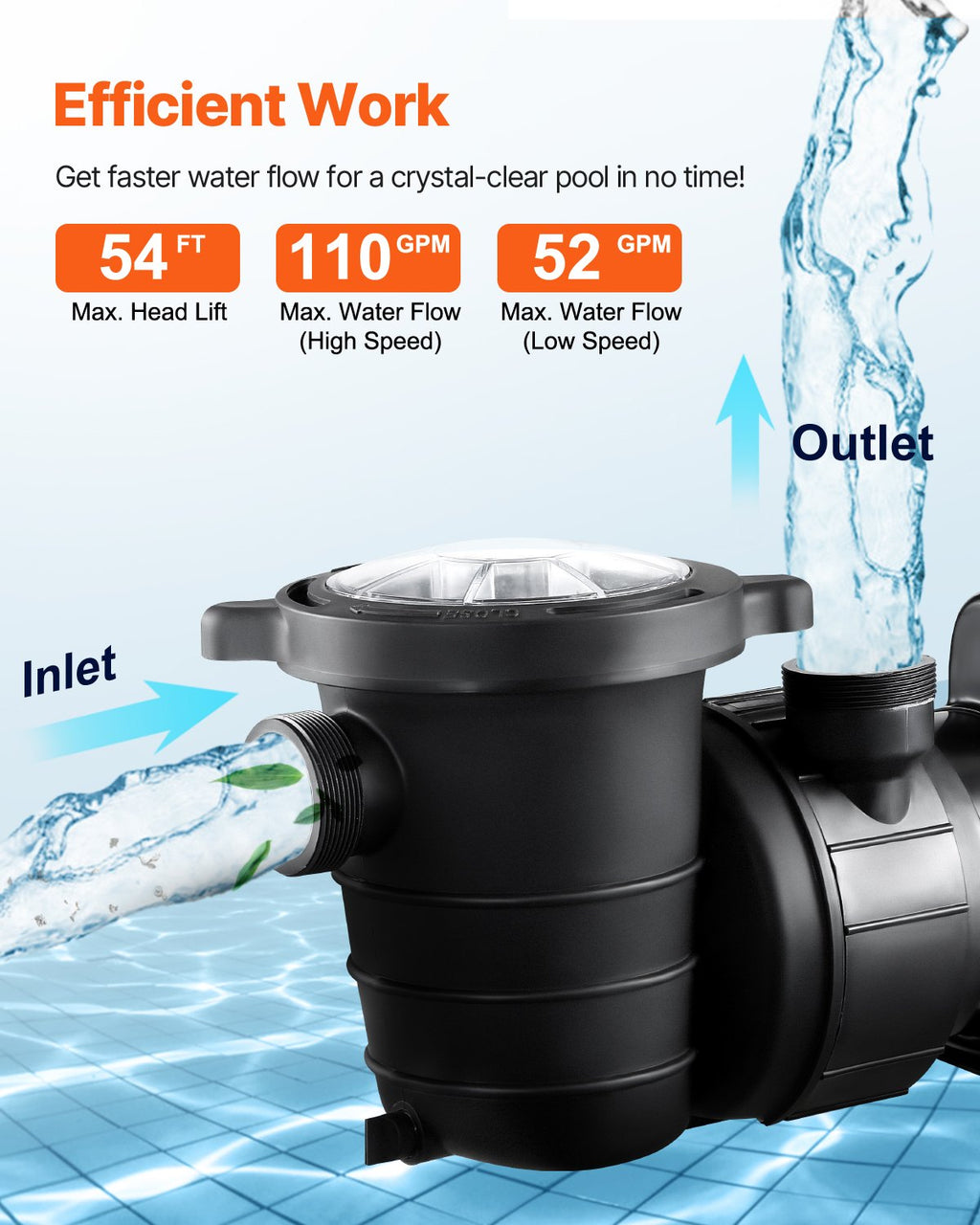 Pompe au-dessus du sol 1,5HP/0,35HP Pompe piscine double vitesse 110 GPM/52 GPM
