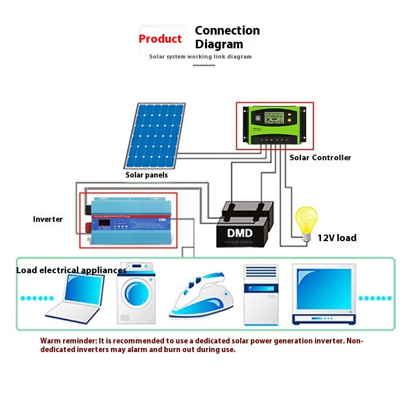 Contrôleur solaire 12v24v20A-60A Contrôleur de panneau photovoltaïque