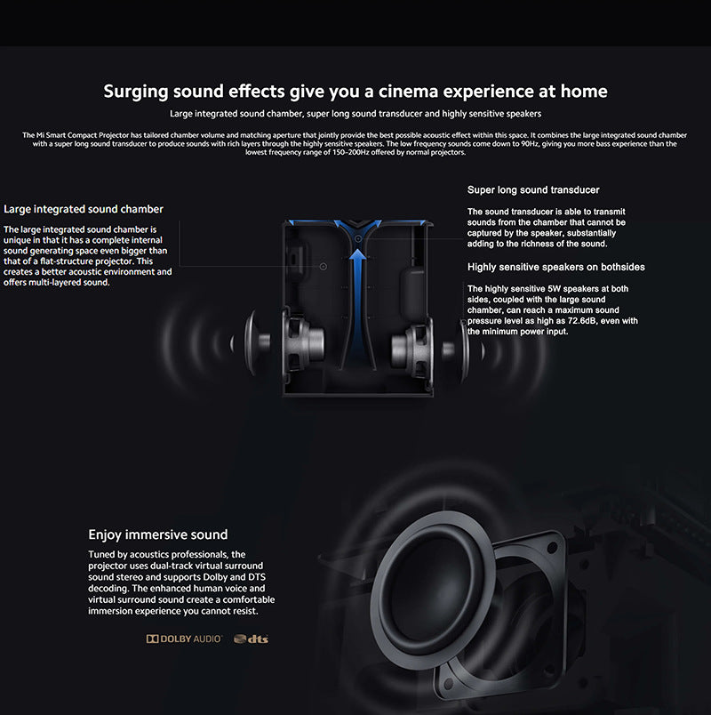 Barrel Machine Hy300 Smart AnzhuoHD Écran de projection Accueil Recommander Projecteur