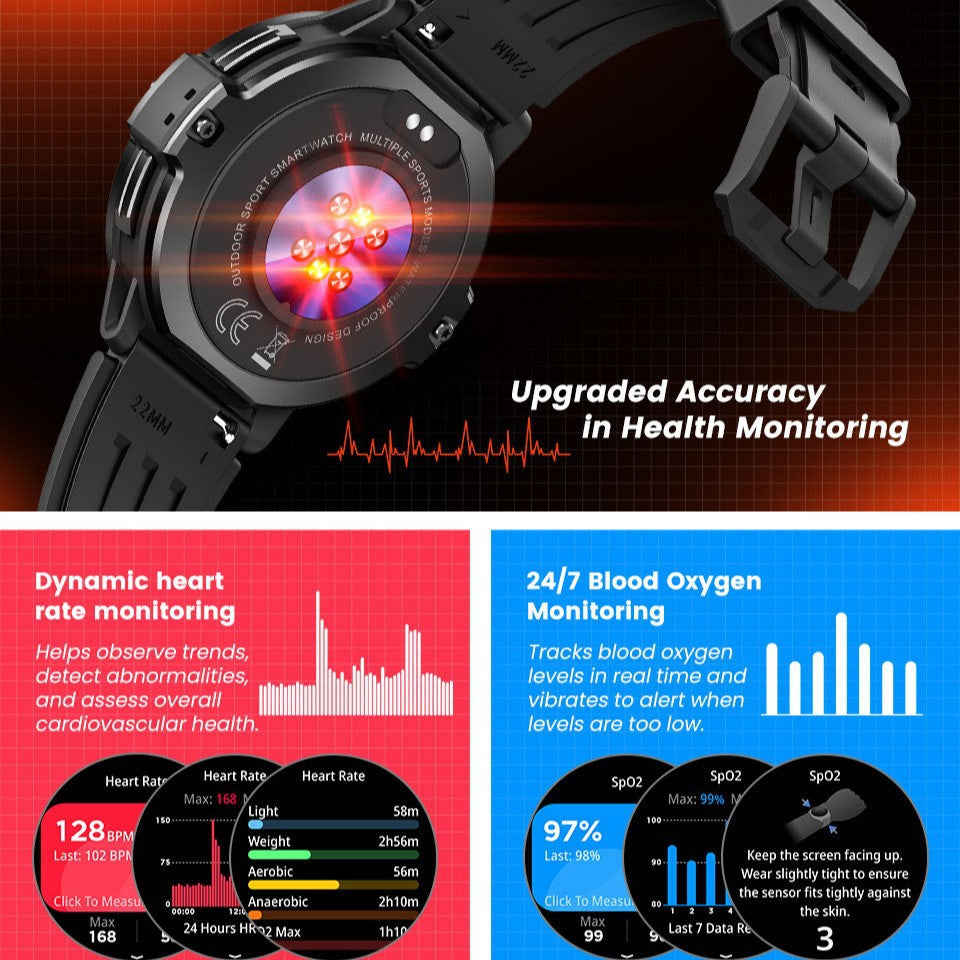 Dernières Smartwatch GPS étanche 3ATM