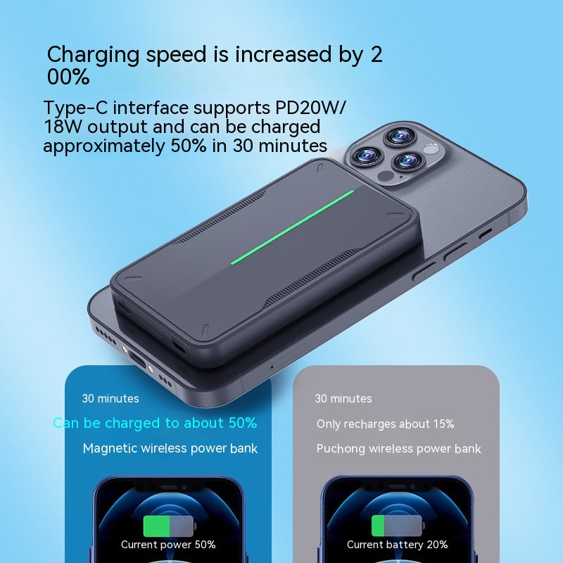 Smart Fast Charge sans fil électrique magnétique numérique
