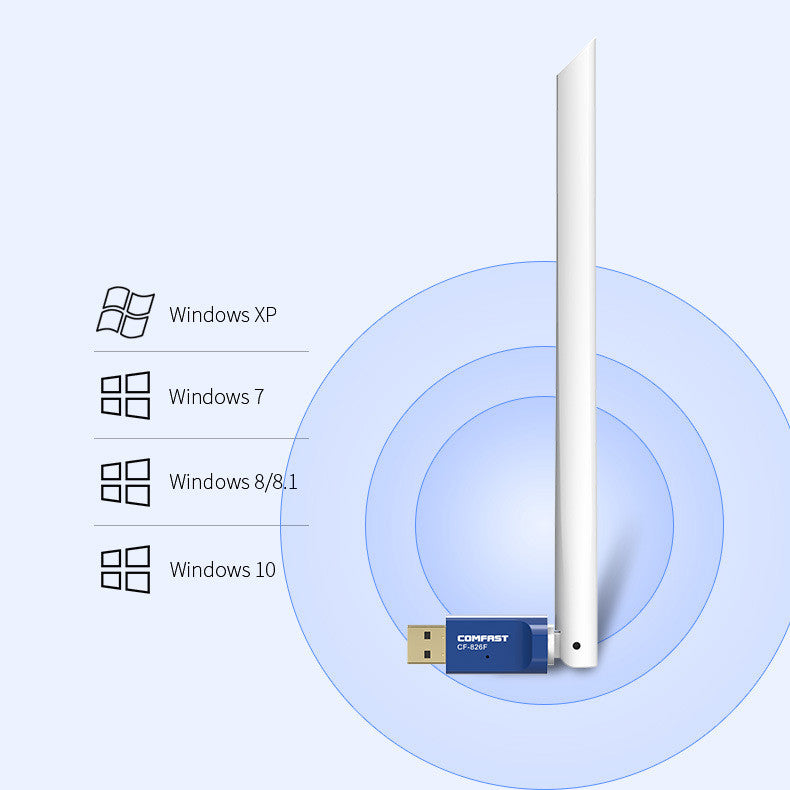 Carte réseau sans fil USB antenne externe