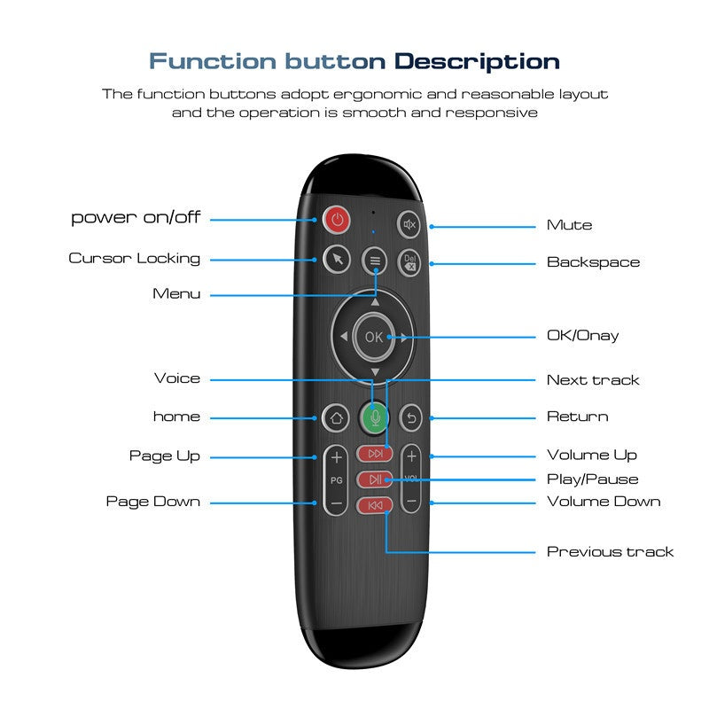 Clavier sans fil et télécommande de souris TV Box