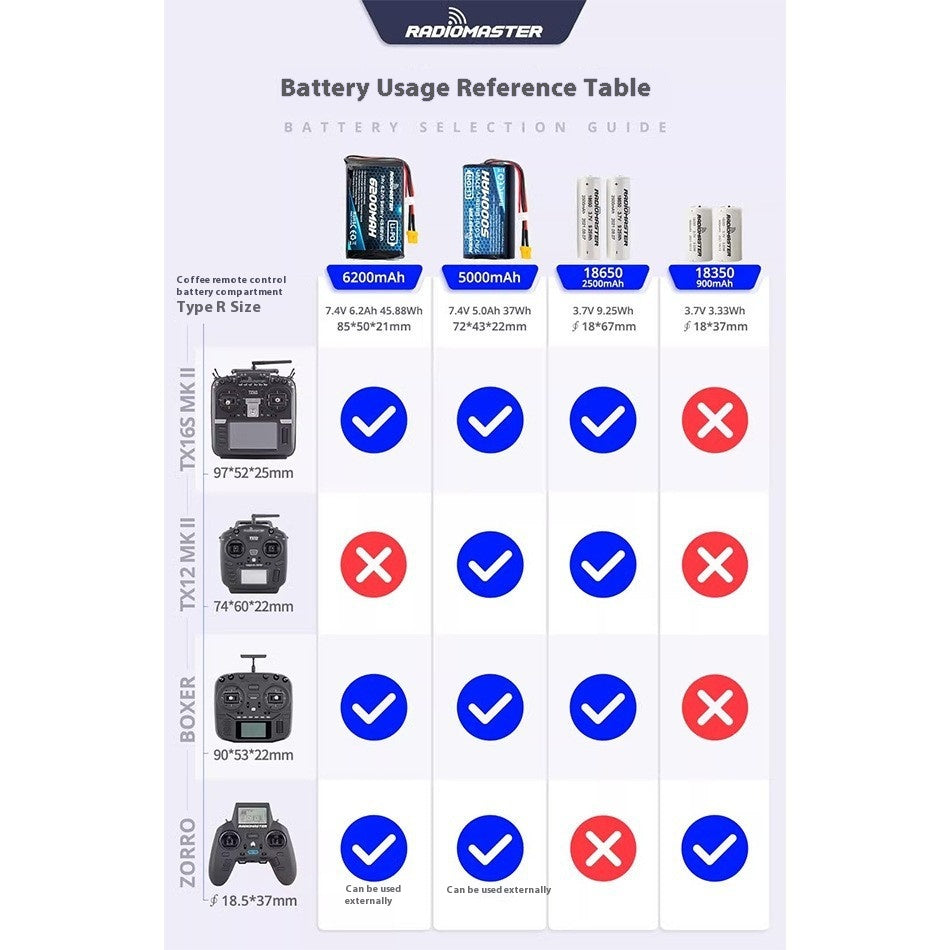 Télécommande TX16 TX12 Boxer Batterie spéciale