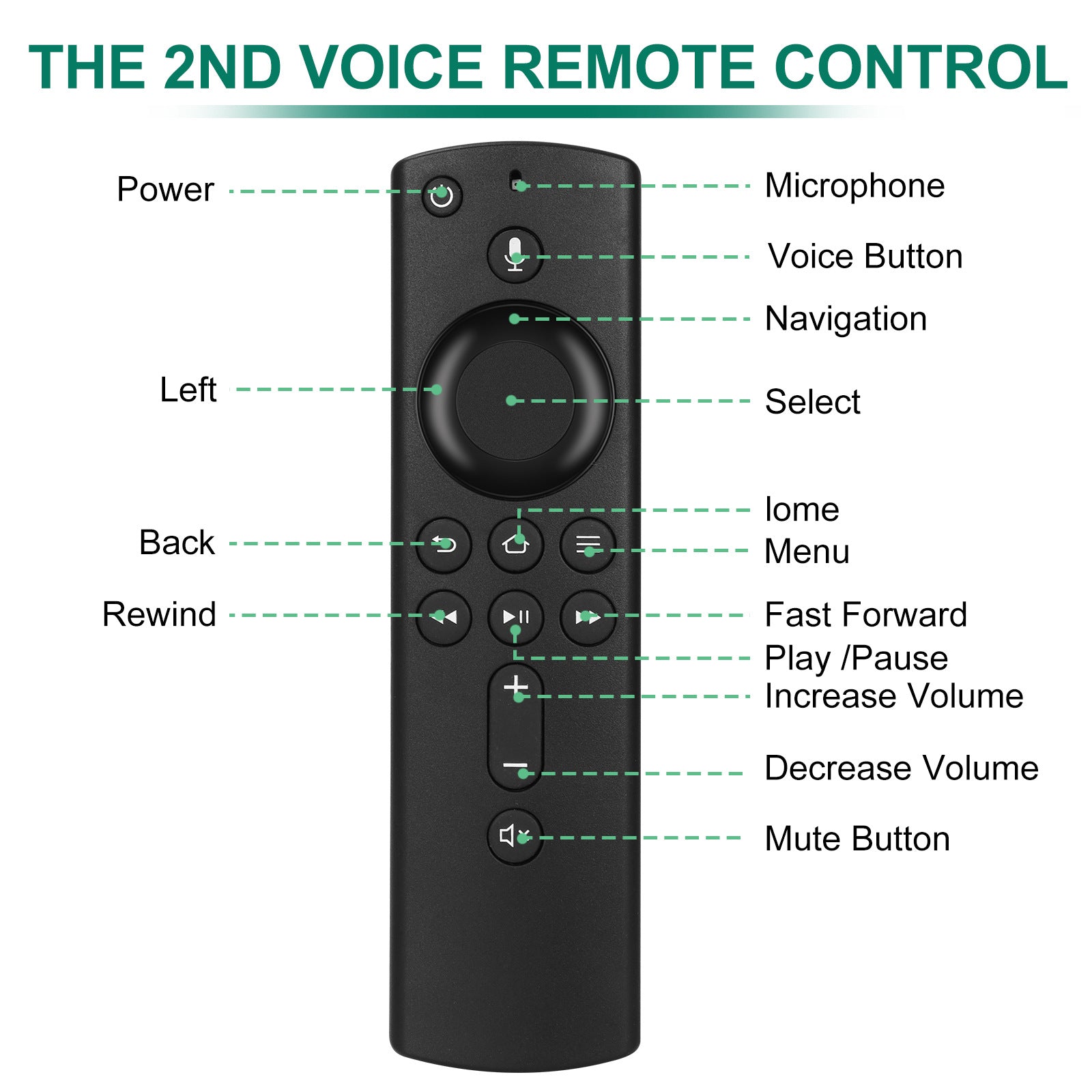 Intelligent Voice 24g sans fil Flymouse sans fil télécommande souris