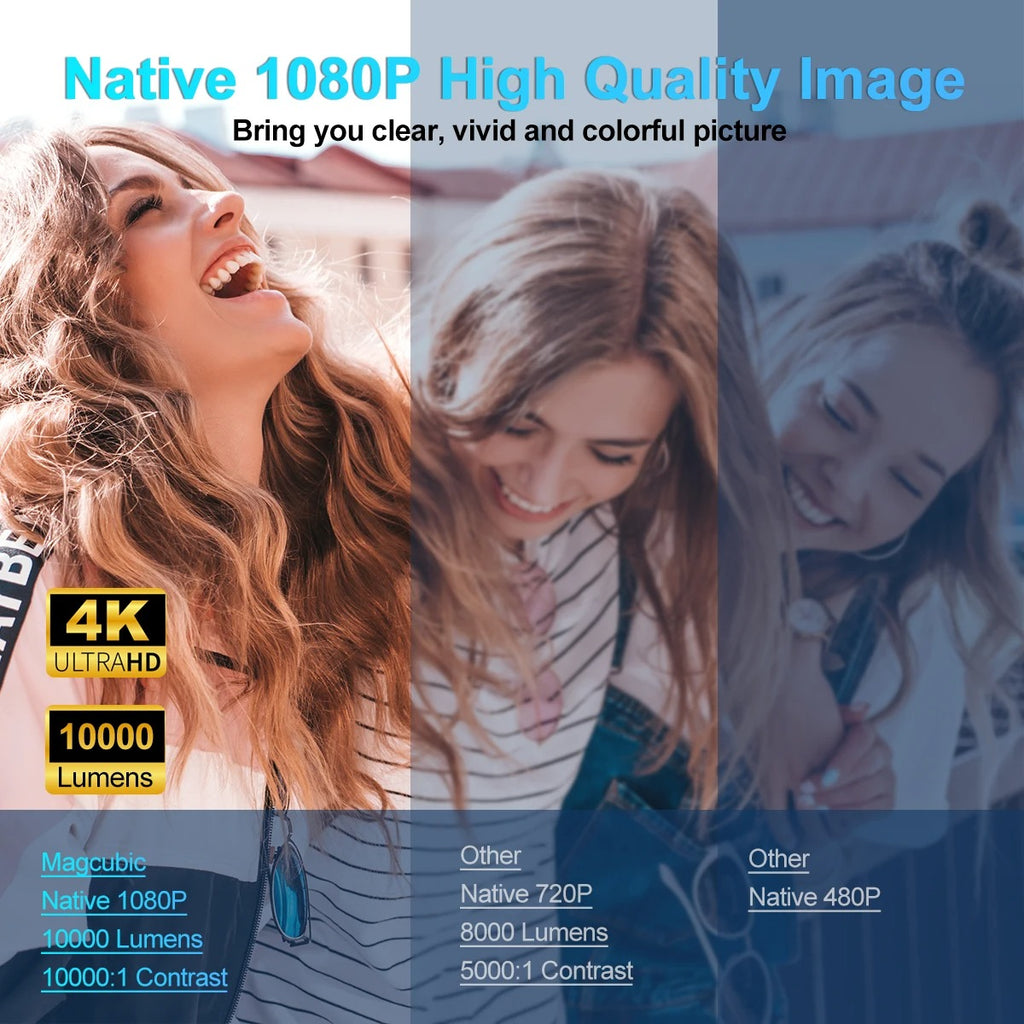 Petit projecteur 4K sans fil WiFi Smart 5G Projecteur