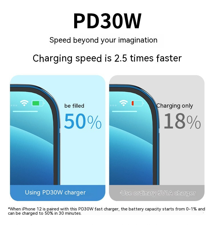 Chargeur de téléphone portable Pd20w Chargeur USB Adaptateur multiports Pse Chargeur 30W