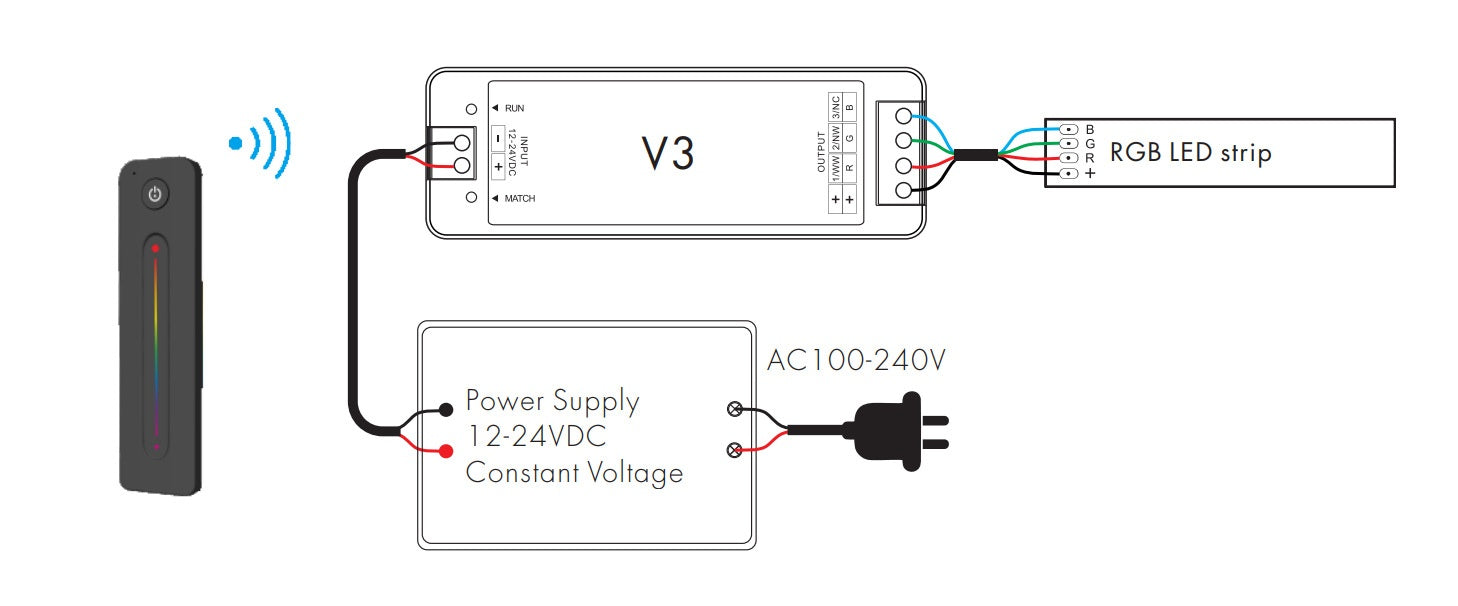 Dimmer LED sans fil RF Switch12V 5V 24V 36V 8A RGB contrôleur