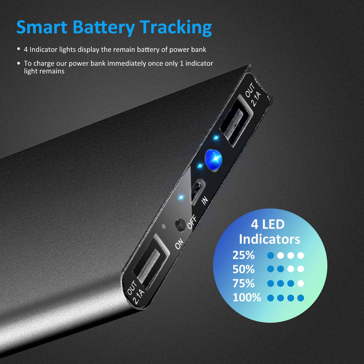 20000mAh Power Bank Ultra Slim External Battery Pack Dual USB Port Phone Charger