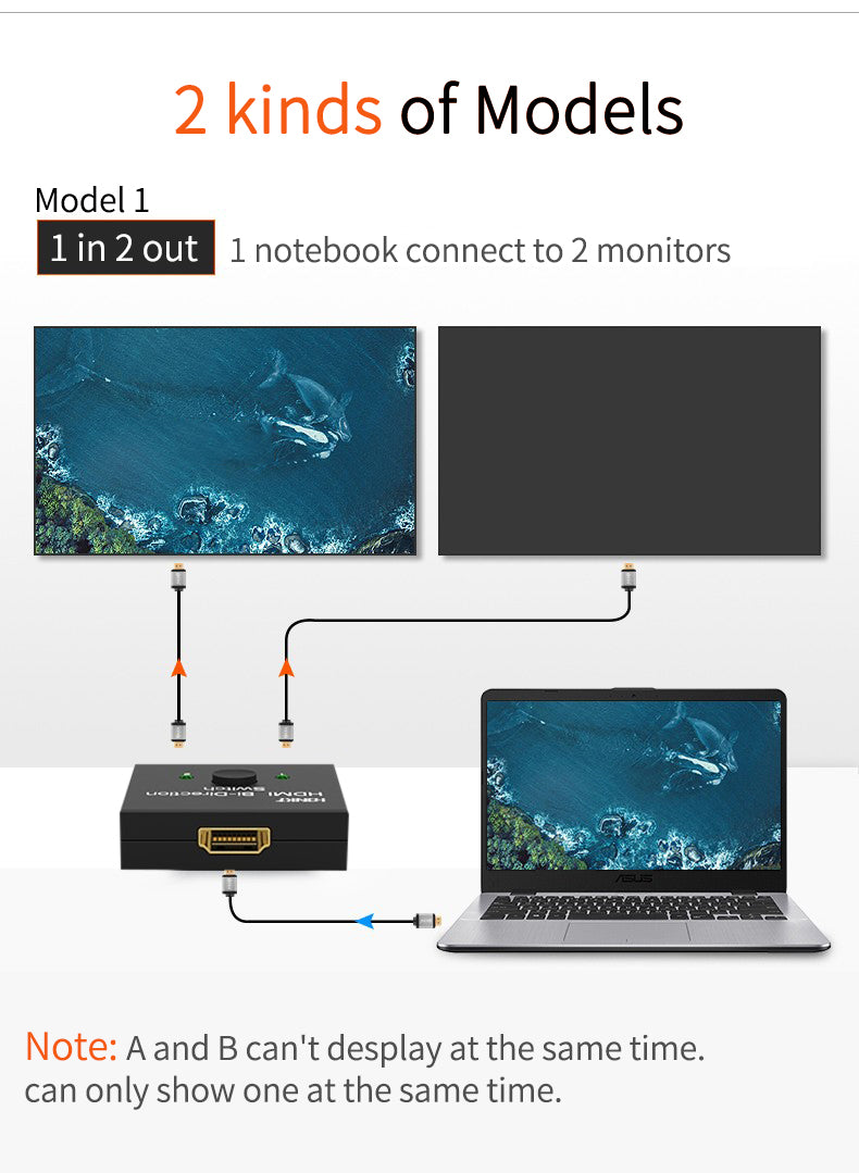 HDMI bidirectionnel deux dans un interrupteur extérieur