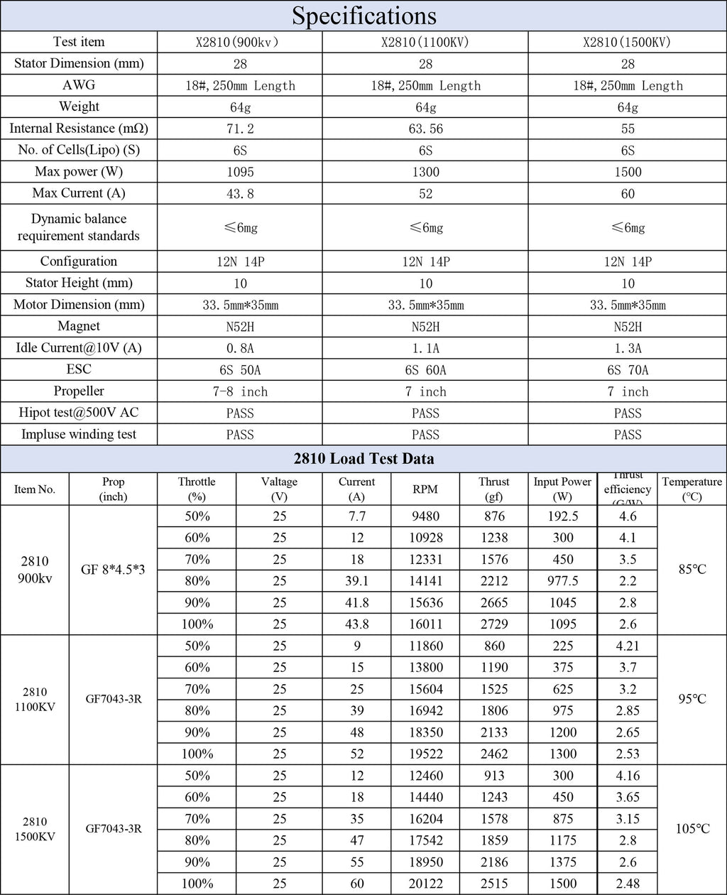 Moteur de modèle de vol multiaxes