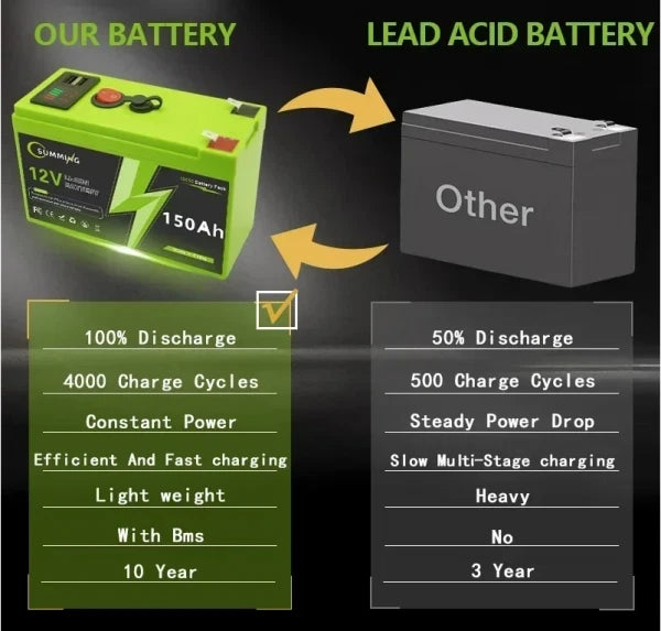 Batterie rechargeable port USB Display Port Alimentation de secours polyvalente