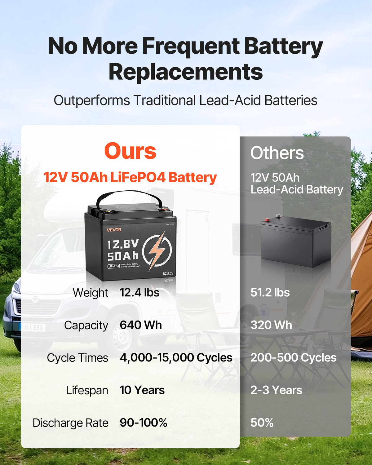12V 50Ah Deep Cycle LiFePO4 Battery BMS Lithium Iron Phosphate Battery for RV