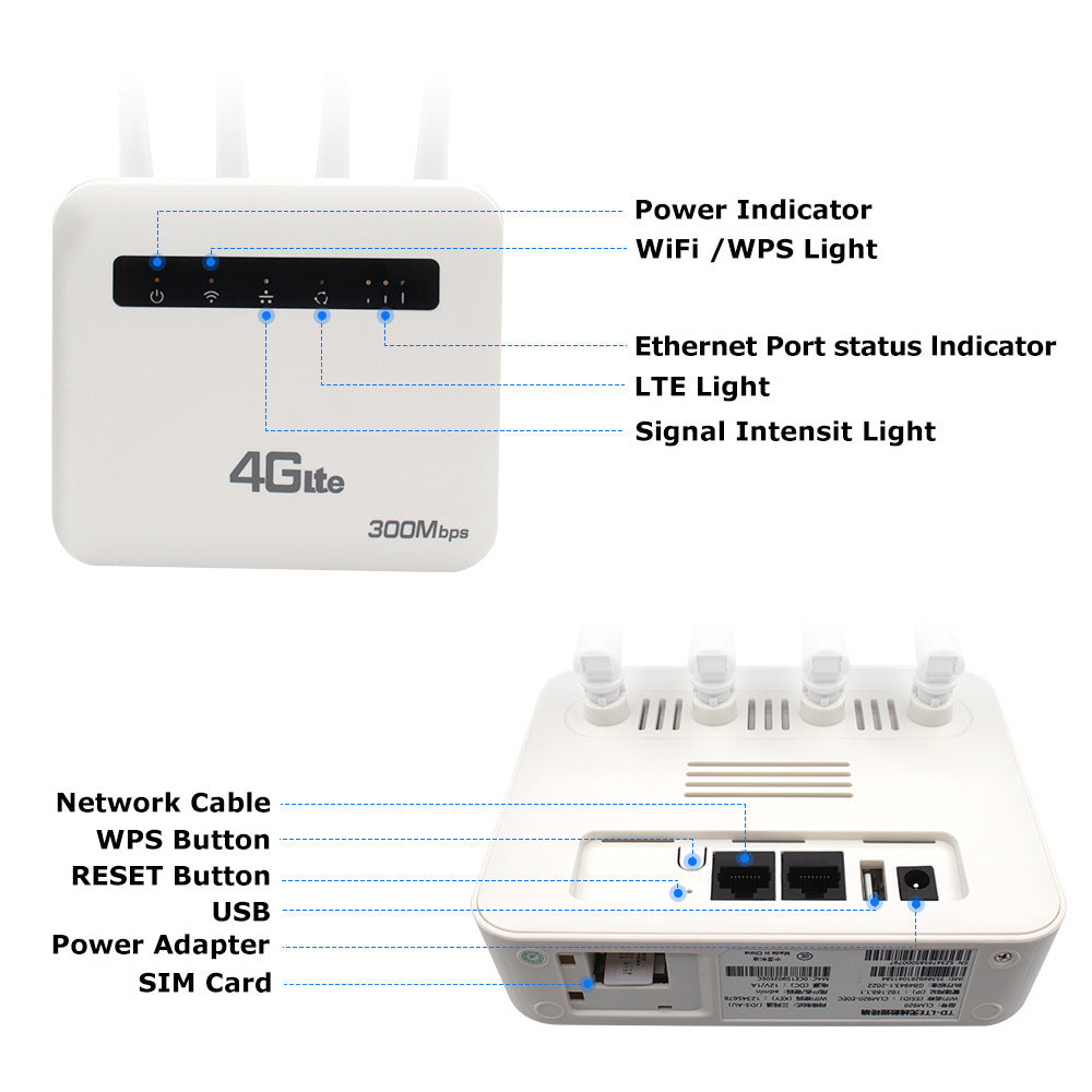 Routeur LTE sans fil à double port