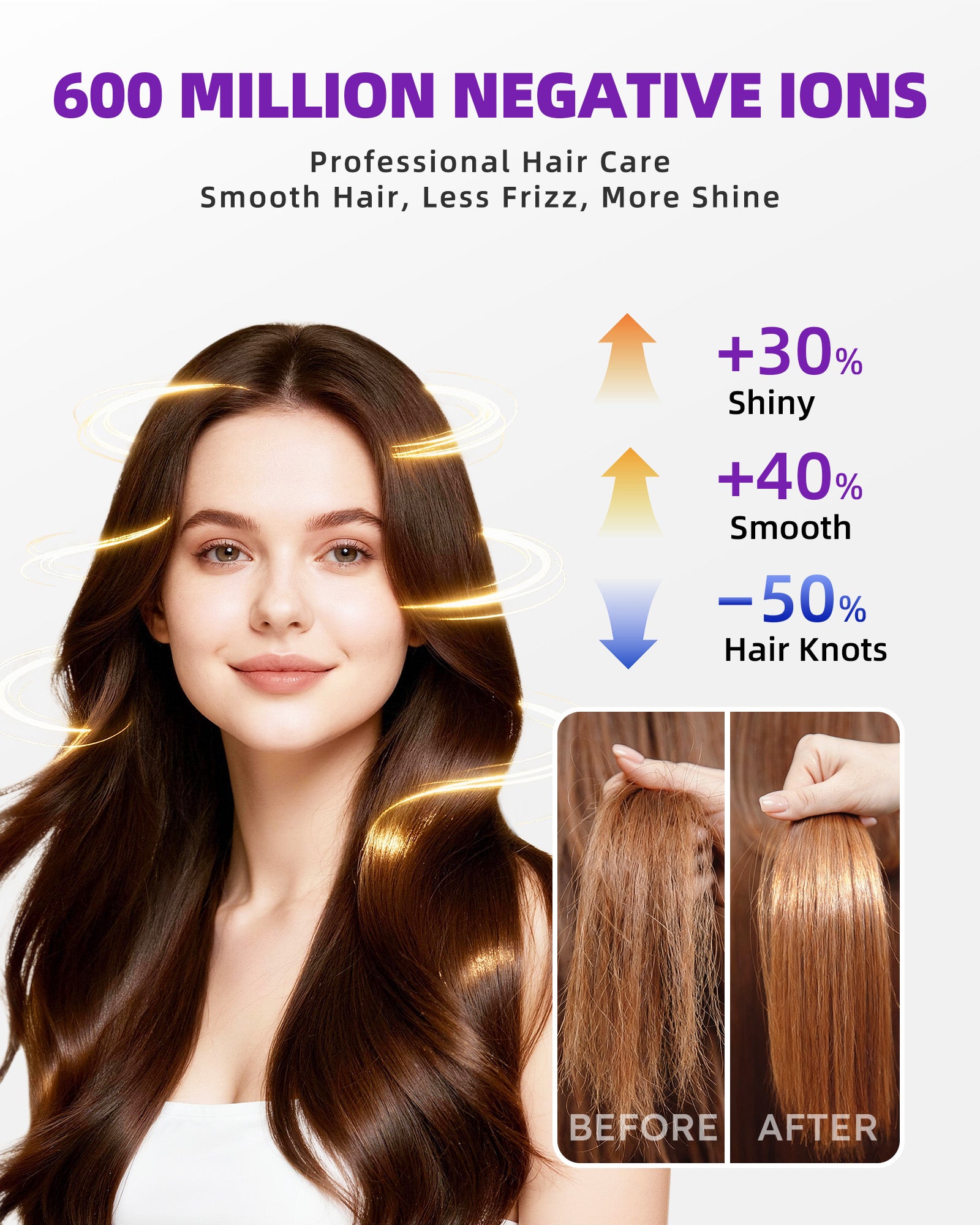 Séchoir à cheveux, Séchoir à cheveux ionique professionnel pour séchage rapide, faible bruit et silencieux, léger