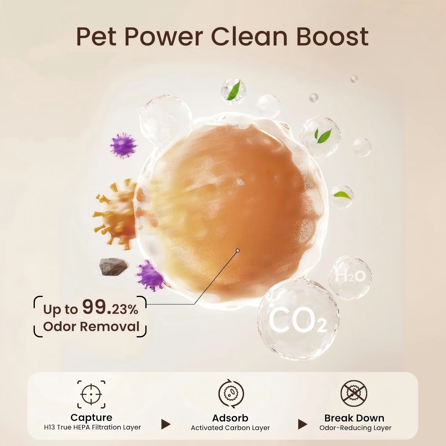 Purificateur d'air pour animaux de compagnie Provirtec pour la maison avec 4 pré-filtres lavables H13 HEPA pour les animaux de compagnie 2 Y