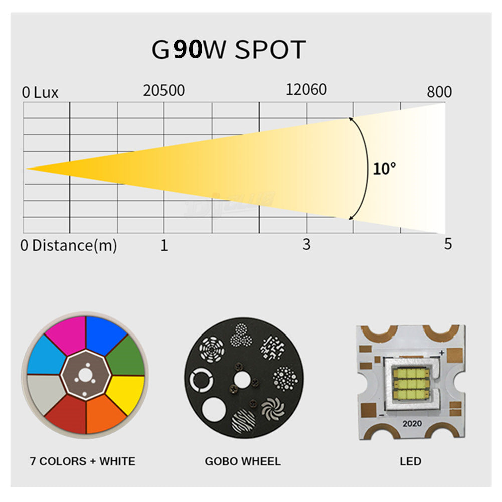 60W coloré Rotation Live Studio Beam Spotlight KTV Ambiance Light Led Pattern Shake