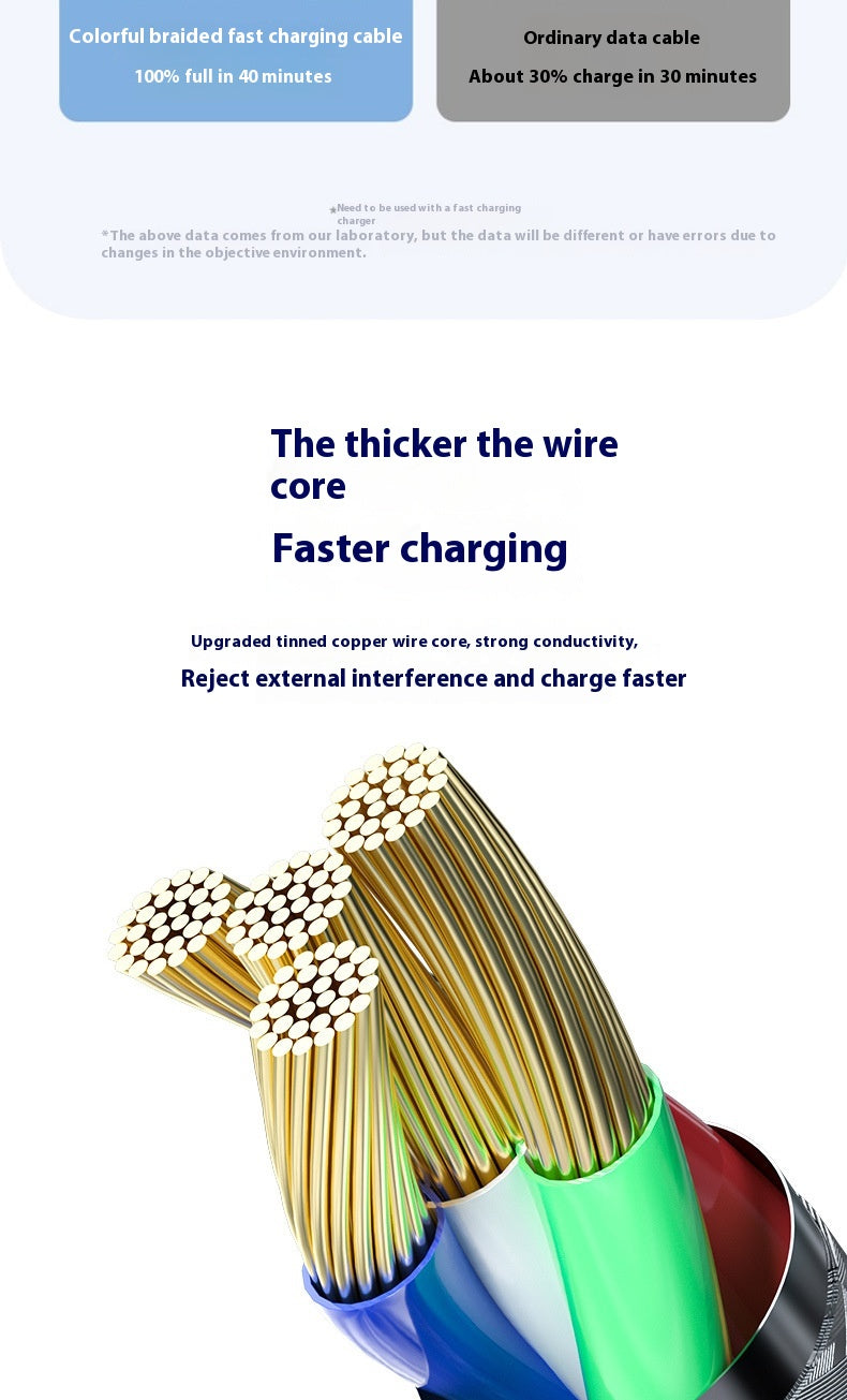 Câble de données 3 en un 6A Ligne de charge rapide multifonctionnelle