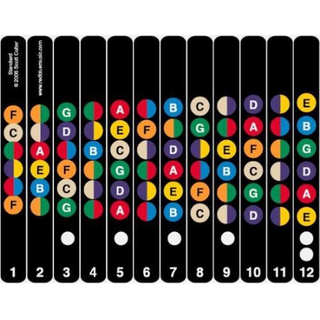 Guitar Fretboard Sticker Notes Carte Étiquettes Sticker Fingerboard Decals pour 6 cordes Aco