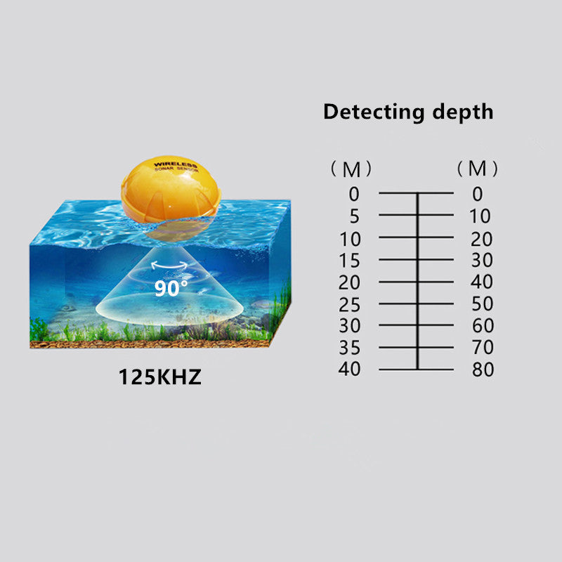 Sans fil Sonar Fish Finder