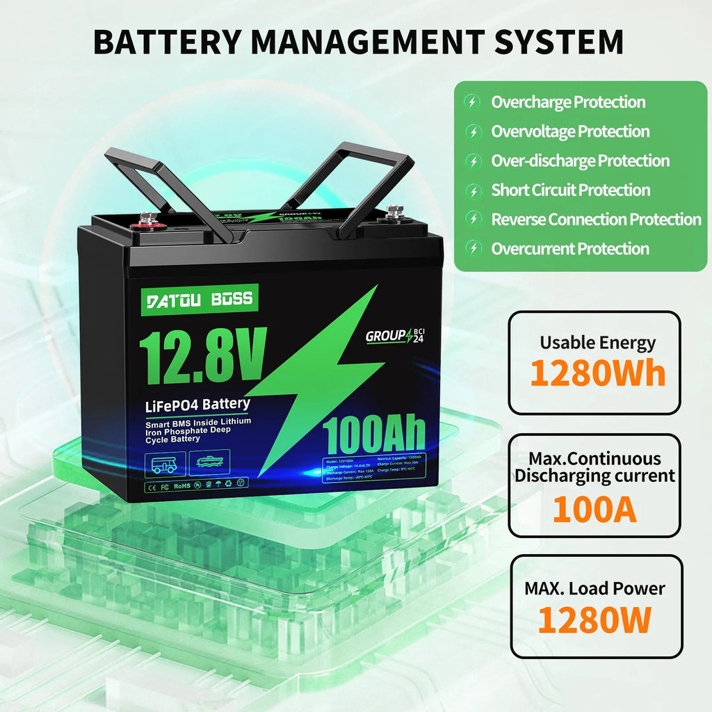 Système de production d'énergie solaire menant à la batterie au lithium