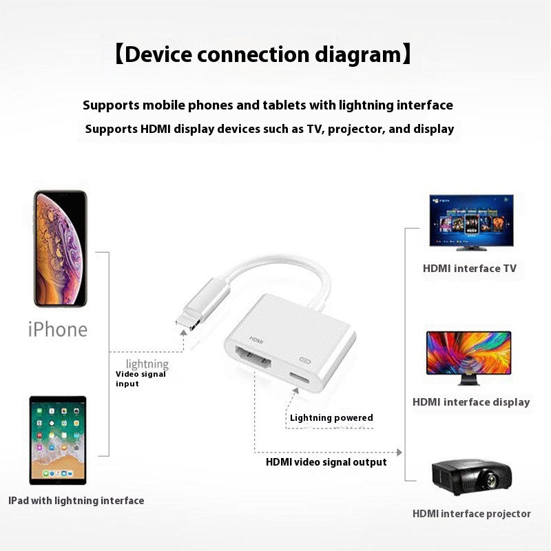 Même écran avec téléphone mobile convertisseur HD câble adaptateur