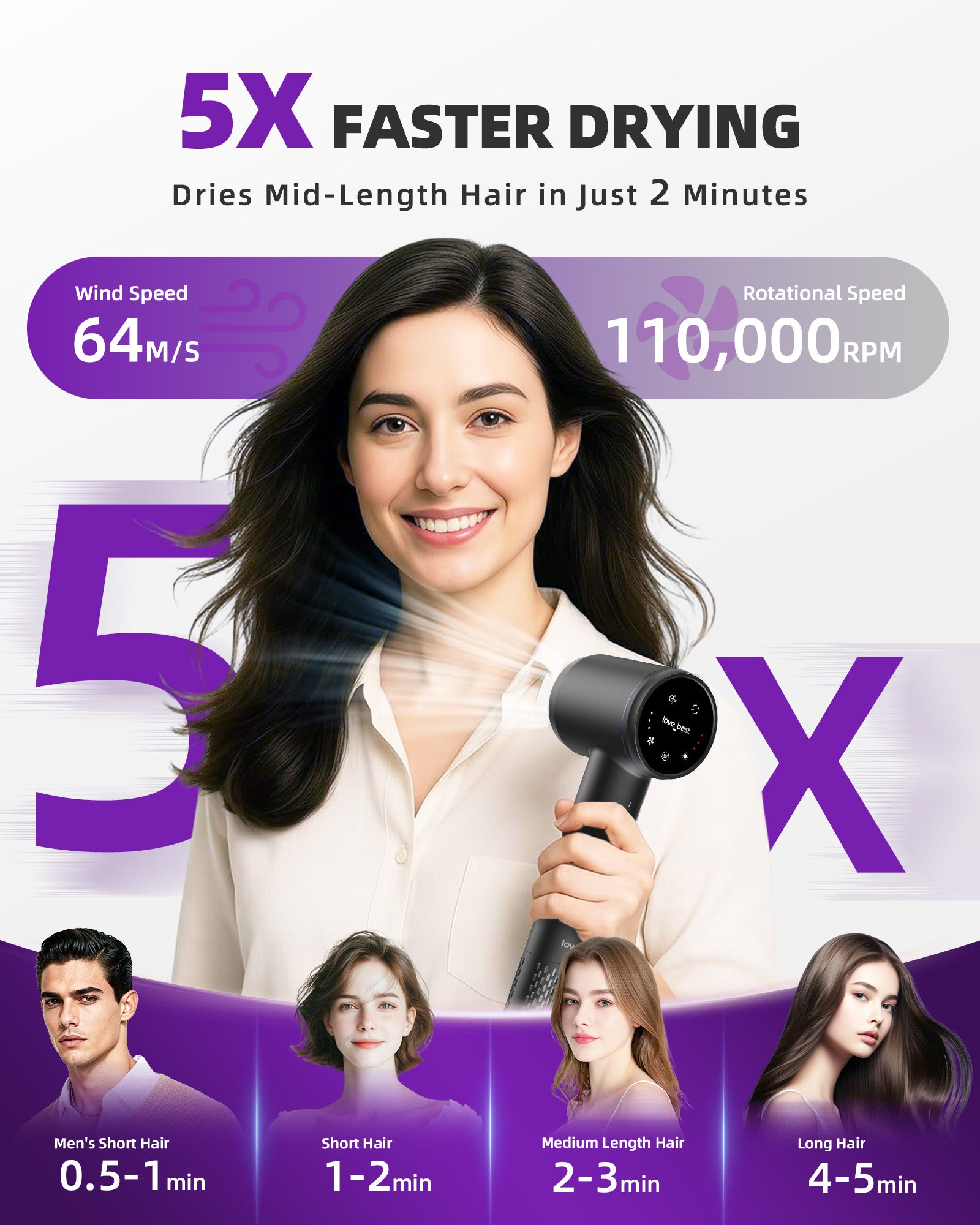 Séchoir à cheveux, Séchoir à cheveux ionique professionnel pour séchage rapide, faible bruit et silencieux, léger