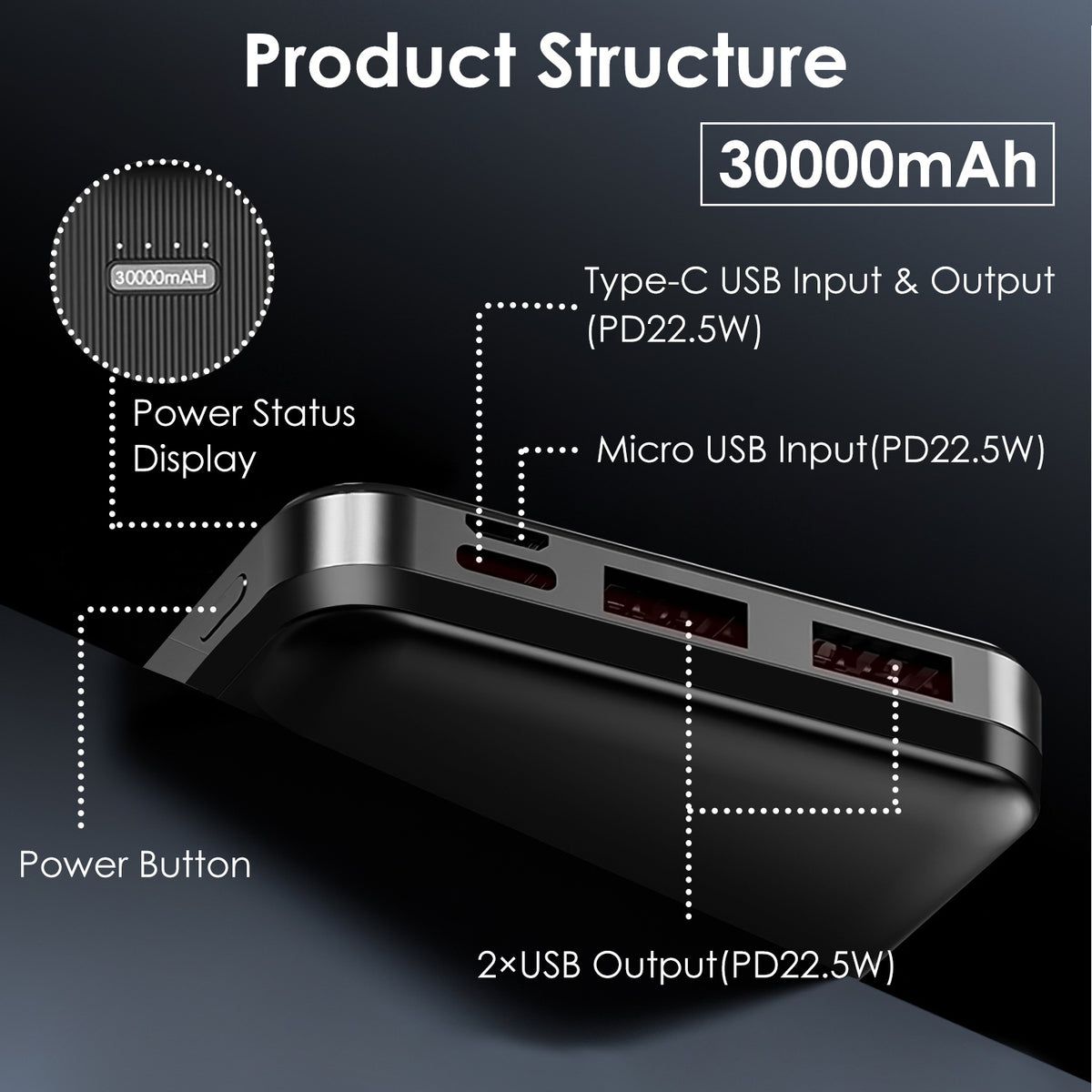 1Pc 30000mAh 20000mAh 1W MAh Chargeur d'alimentation rapide avec 1 câble USB pour IOS