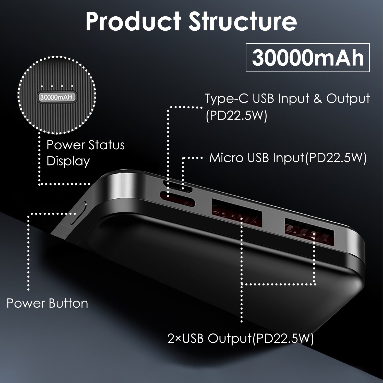 1Pc 30000mAh 20000mAh 1W MAh Chargeur d'alimentation rapide avec 1 câble USB pour IOS
