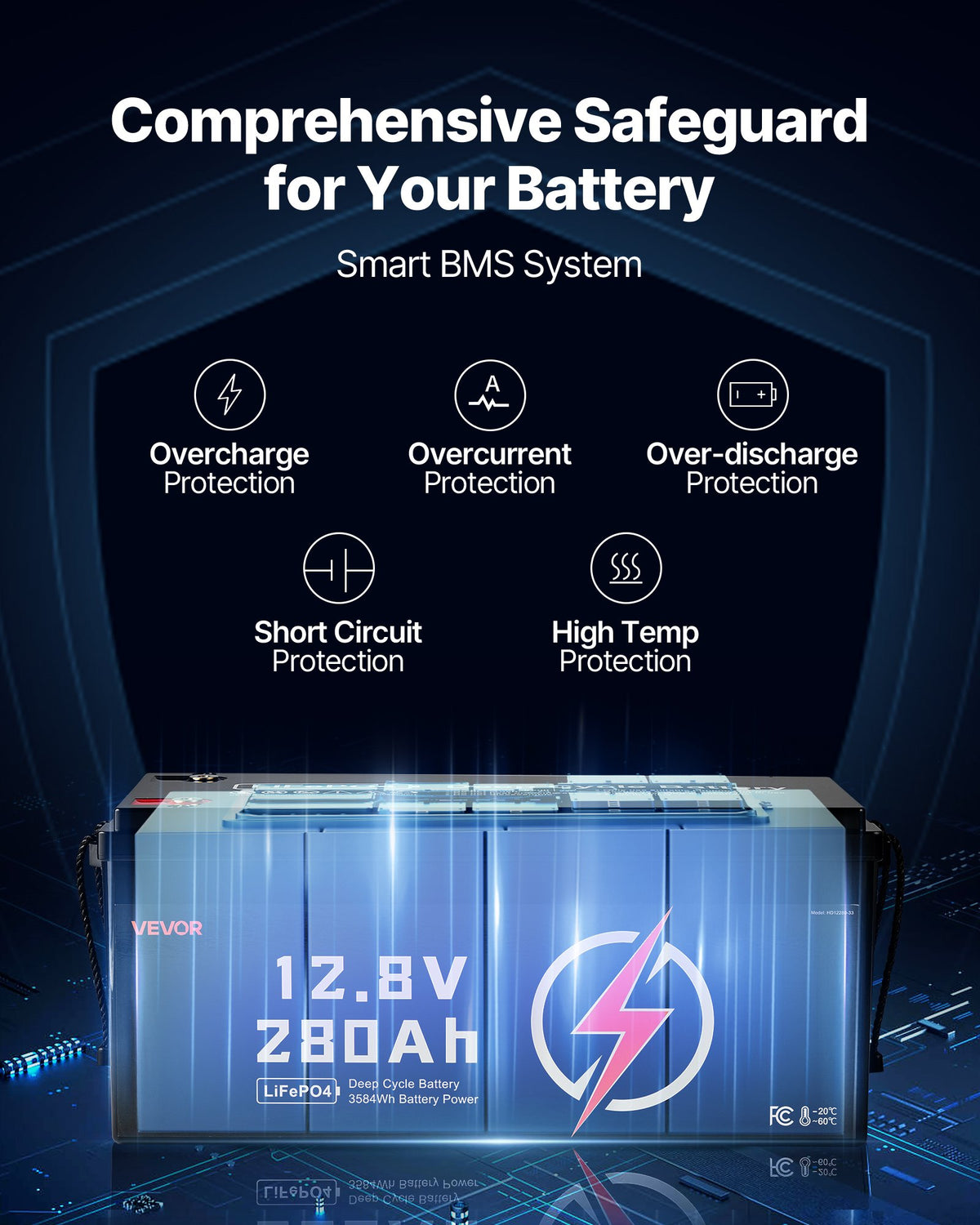 2 Pack 12V 280Ah Deep Cycle LiFePO4 Battery BMS Lithium Iron Phosphate Battery