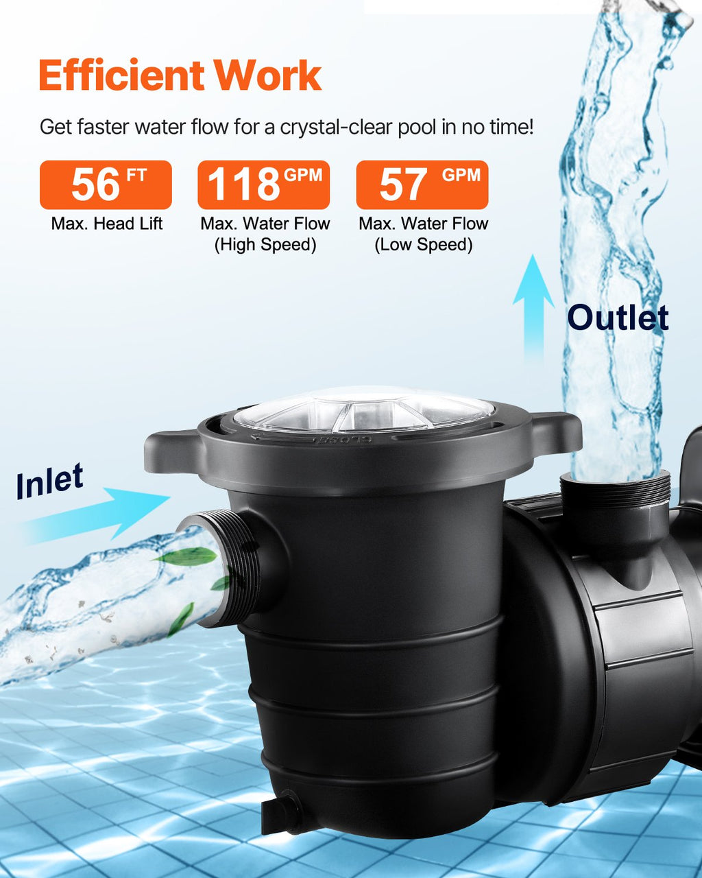 Pompe au-dessus du sol 2HP/0,44HP Pompe piscine double vitesse 118 GPM/57 GPM