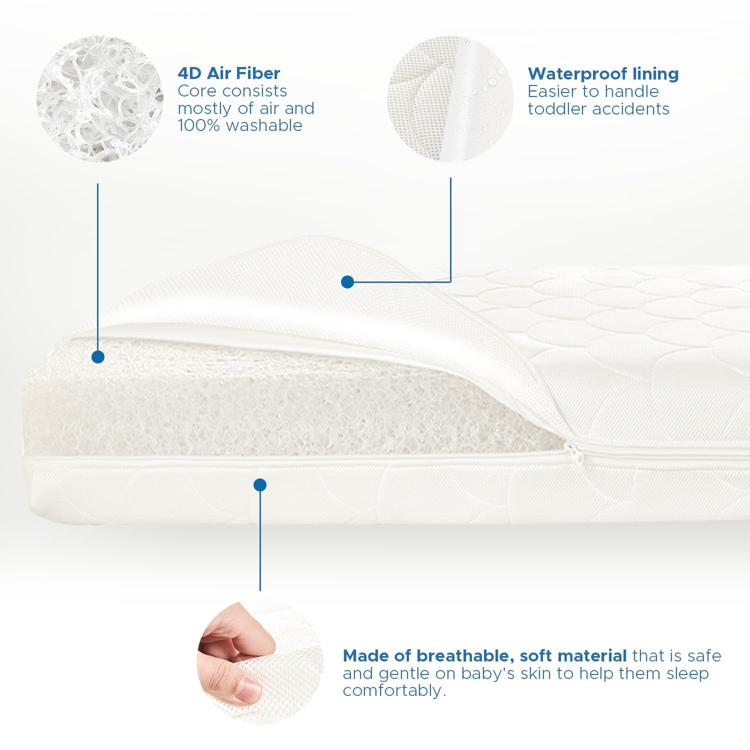 Matelas de berceau