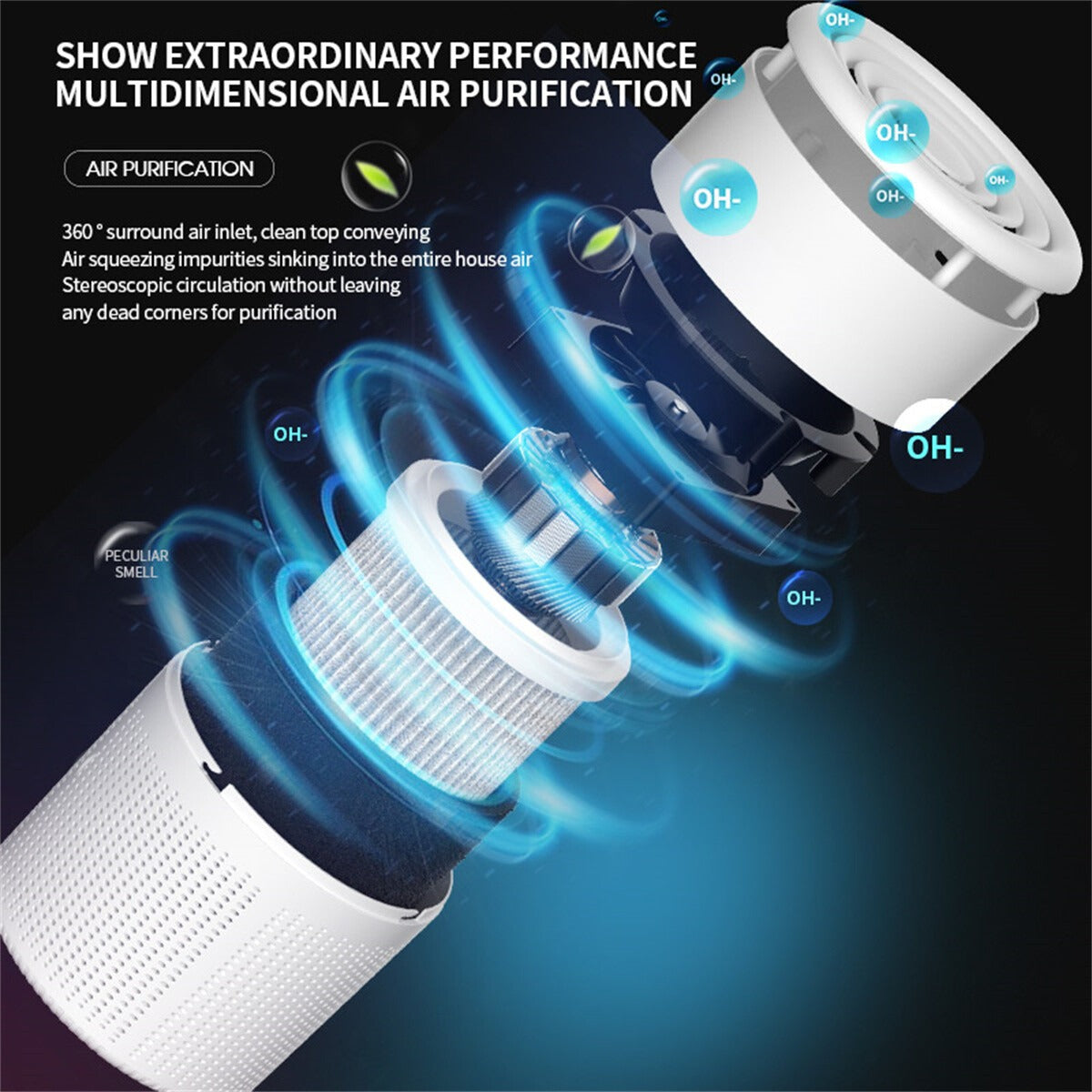 Accueil Purificateurs d'air pour une grande chambre Médical Grade HEPA Purificateur d'air Fumer Odor Pet
