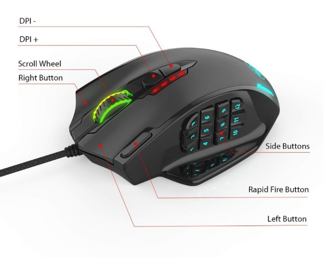 Red Dragon M908 Macro à une seule poignée définit la souris
