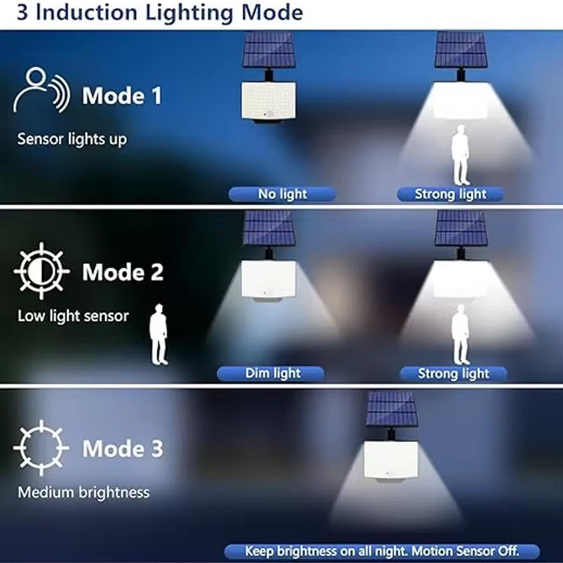 LED Solar PIR Motion Sensor Wall Light Outdoor Garden Sécurité Flood Street Lampe