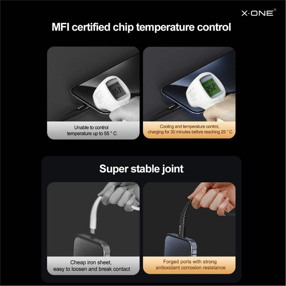 Câbles de recharge rapide de type C double 240W