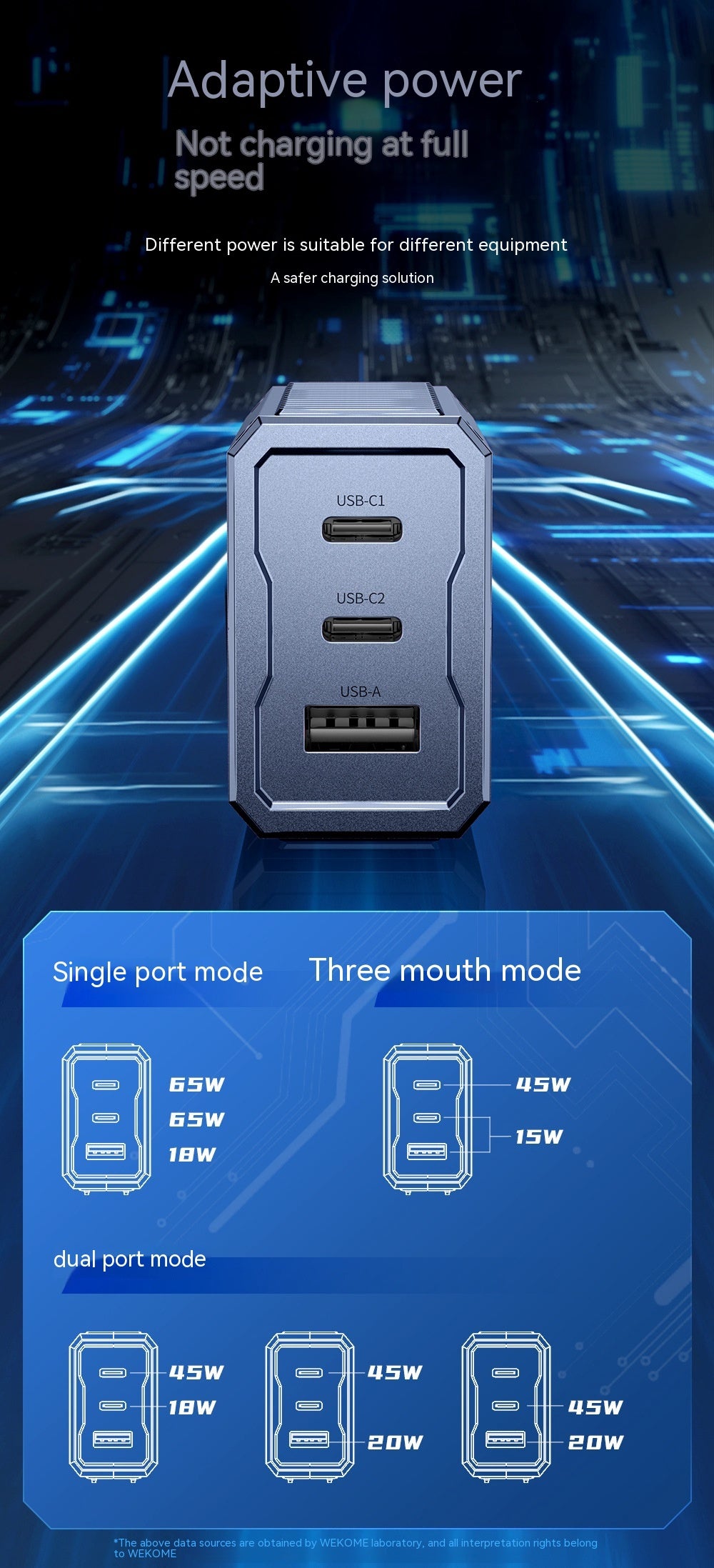 Pin pliable 65W Chargeur de nitride Gallium