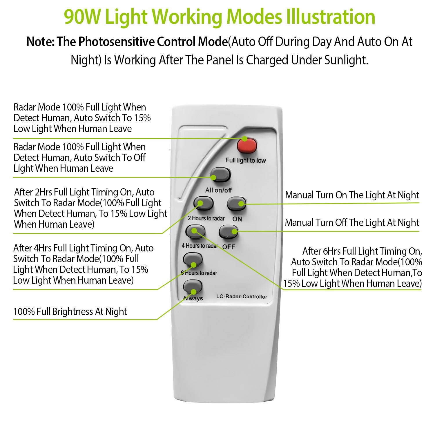 Solar Street Path Light Outdoor 180LEDs Capteur Télécommande Lampes sans fil IP65 Waterpro