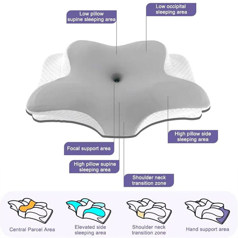 Cervical Memory Mousse Cou Orthopédique Orthopédie Cou Dos Support Anti Snore