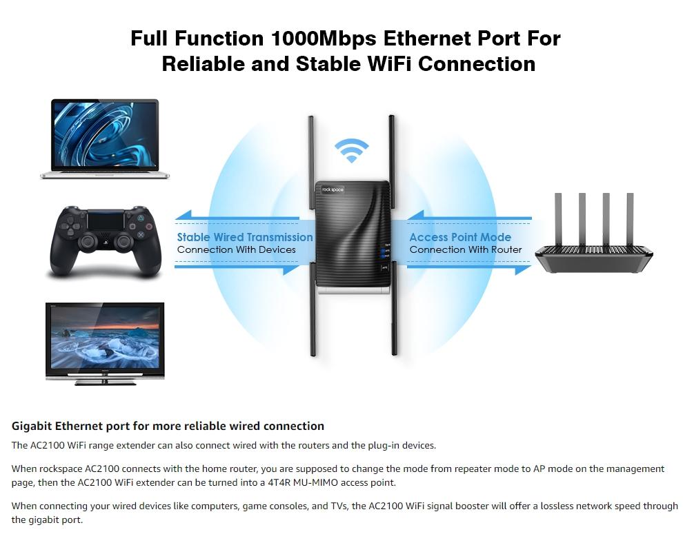 Extension WiFi Accueil Wi-Fi Booster Extension sans fil double bande prend en charge plusieurs appareils