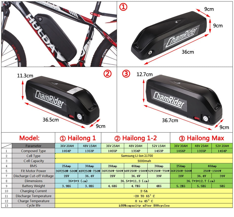 Batterie électrique Lithium de vélo