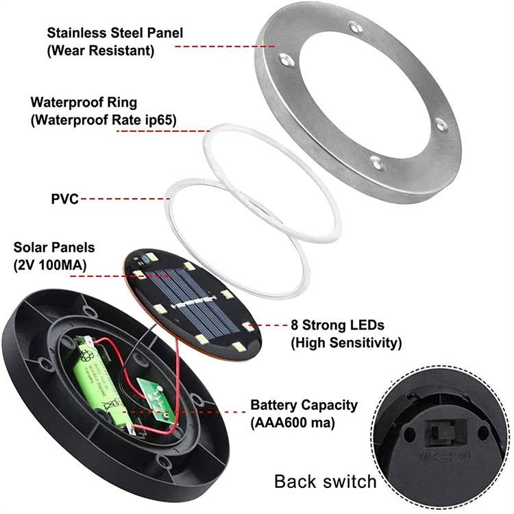 LED Solar Underground lumière imperméable à la couleur changement de jardin lampe enterrée