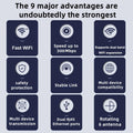 Répéteur Wi-Fi sans fil 1200 Mbps