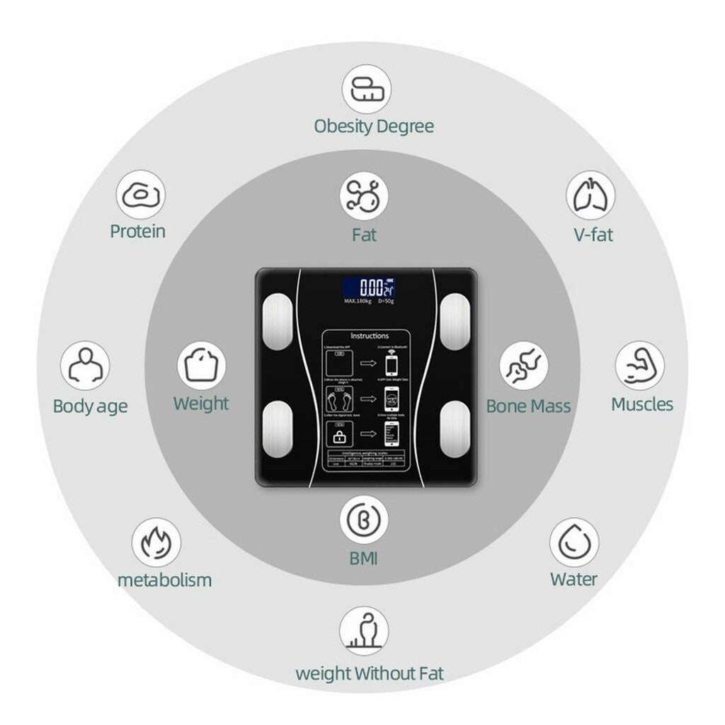 Échelles Électronique Salle de bain numérique 180KG Affichage LCD Maison Corps Fat BMI Monitor